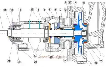 نقشه های دو بعدی صنعتی 16 pump-section