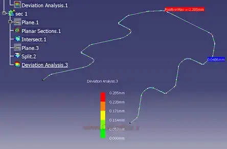 نمایش و مشاهده حداکثر 0.285 میلی متر انحراف قطعه ساخته شده نسبت به مدل سه بعدی